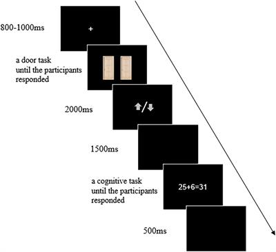 Neural Responses to Reward and Punishment Stimuli in Depressed Status Individuals and Their Effects on Cognitive Activities